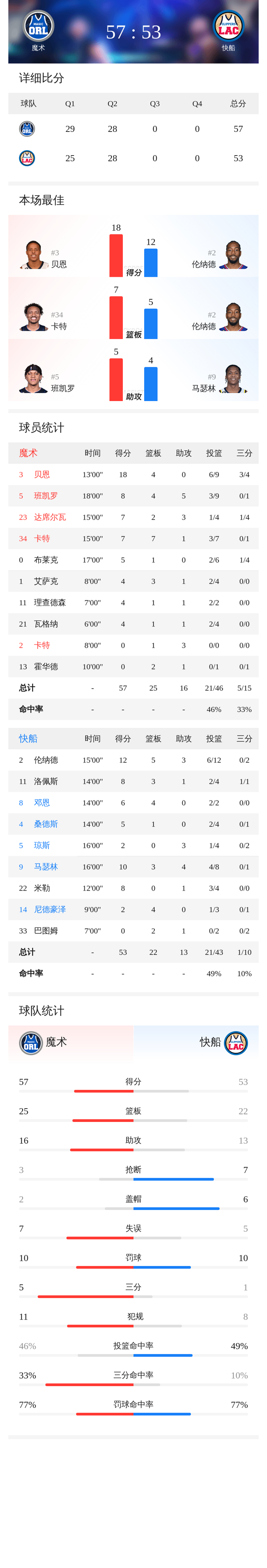 波士顿凯尔特人围绕英超临场应变集结日洛杉矶快船战术微调之后，奥兰多魔术今夜扳平良机的简单介绍kaiyun官网登录注册平台